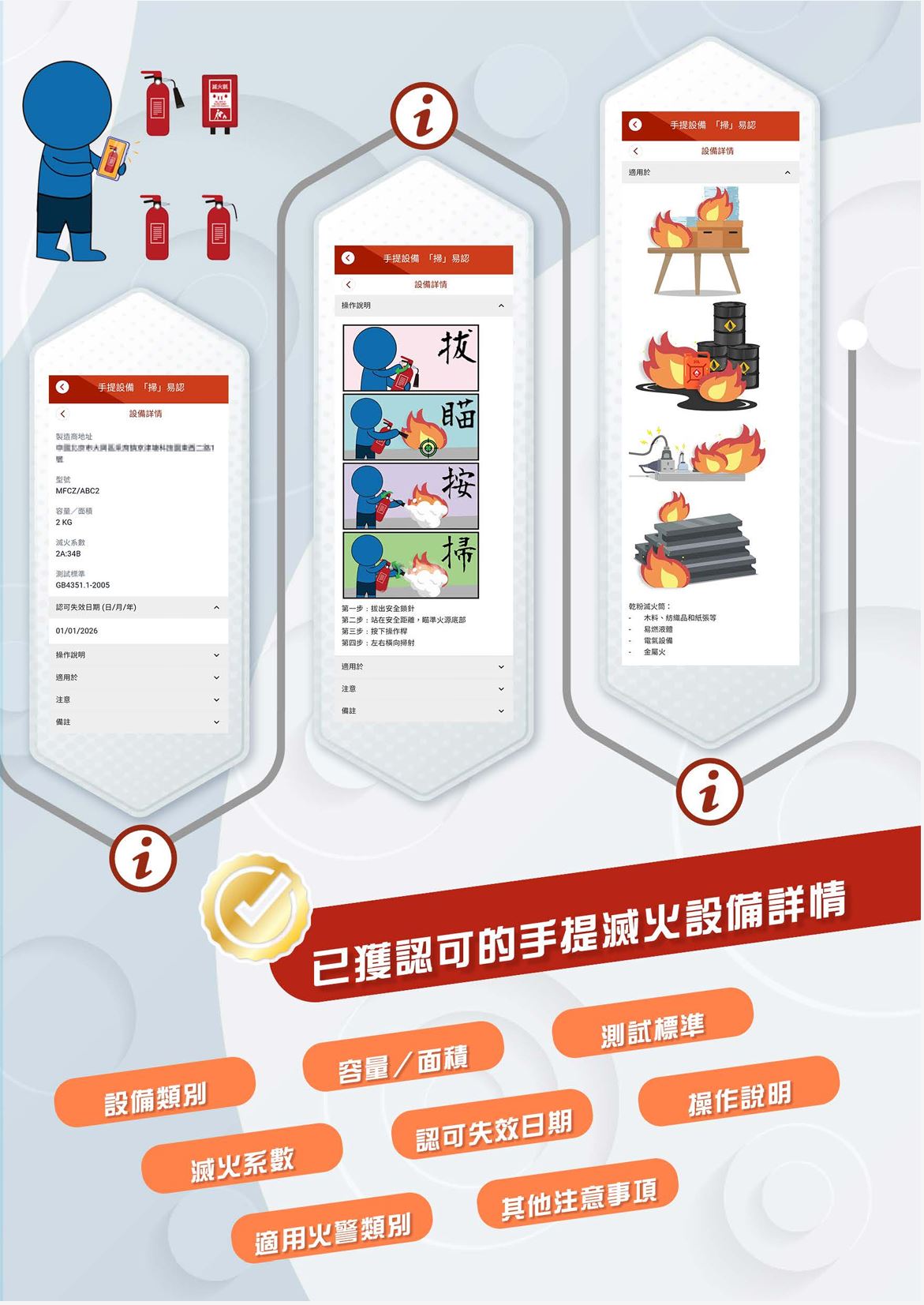 Portable Fire Extinguisher 便攜救生滅火器 (獲香港消防處認證)